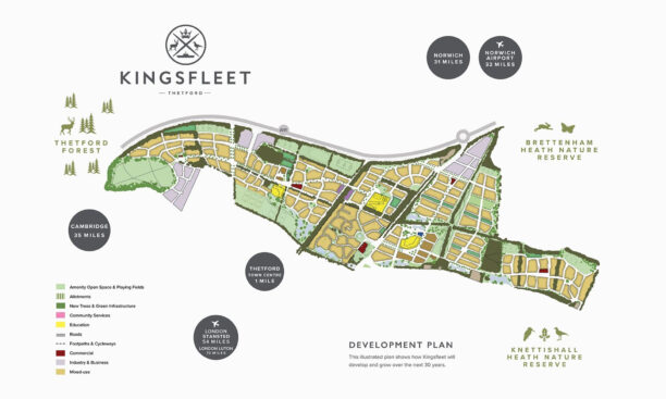 Social impact (Next gen, Residential, Renewables, Construction ...